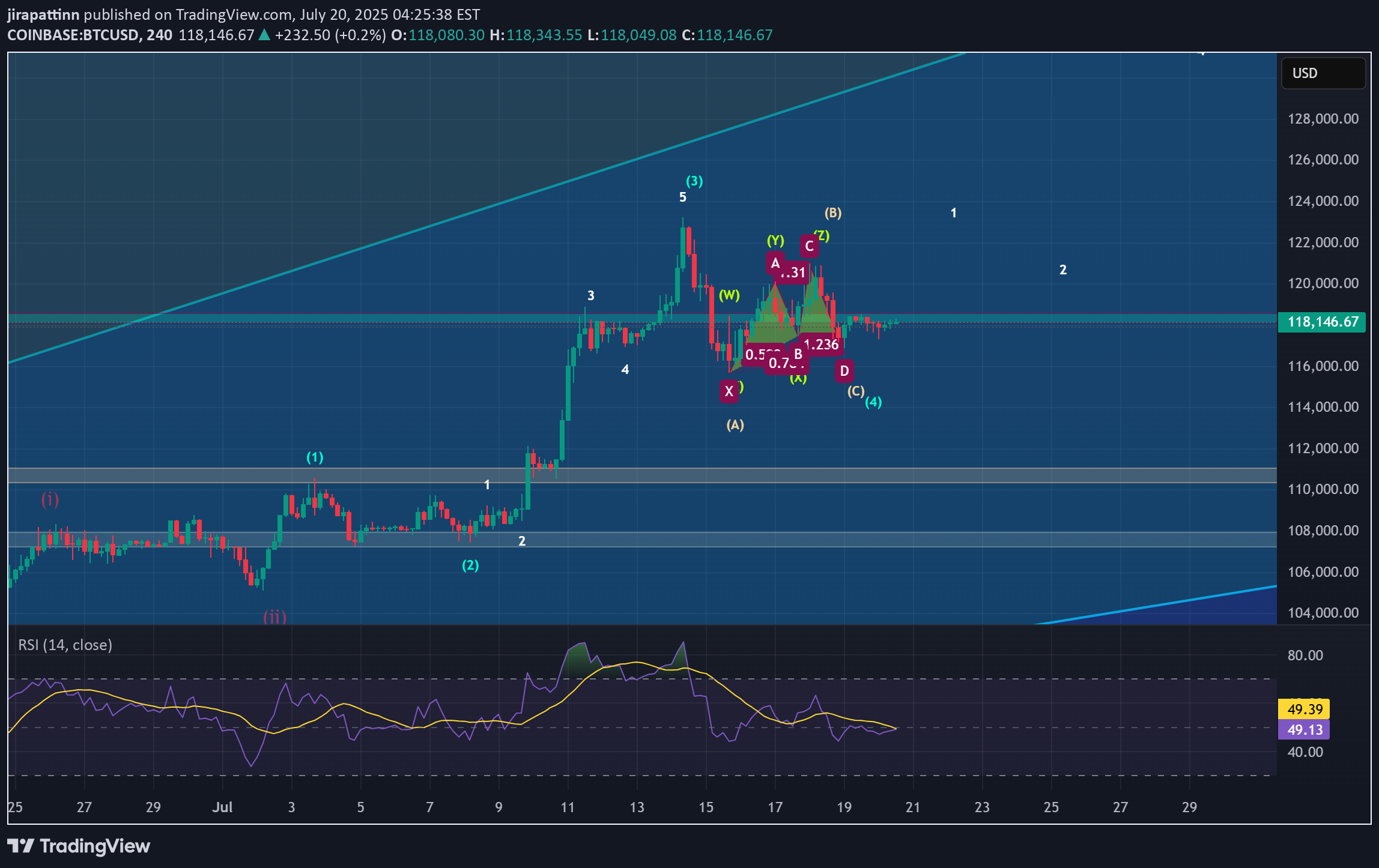 BuyBTC،Technical،jirapattinn