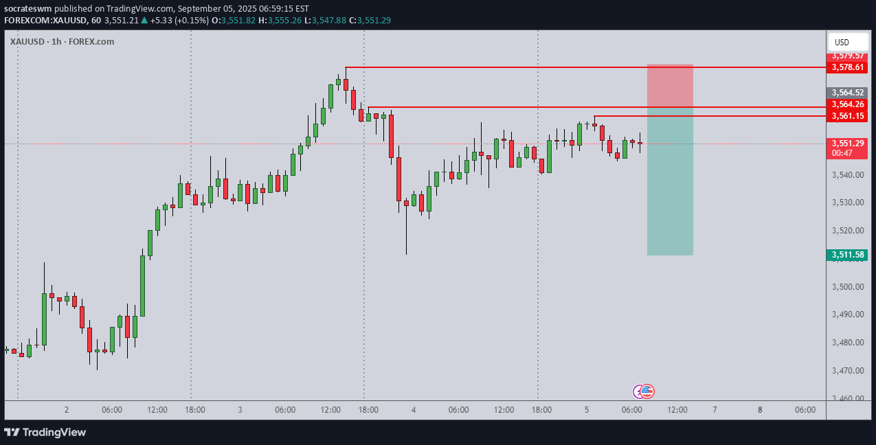 فروشPAXG،تکنیکال،socrateswm