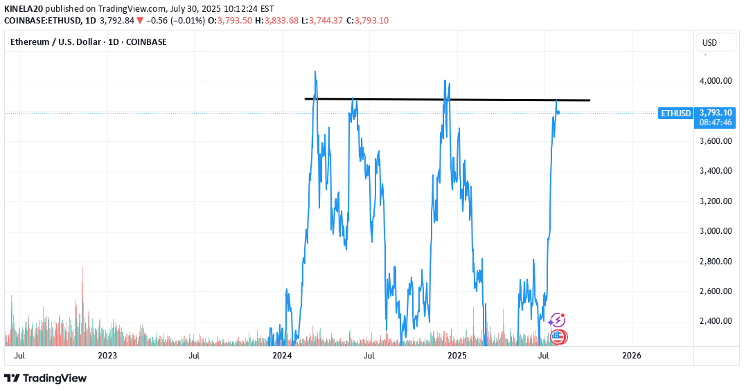 ETH،Teknik،KINELA20