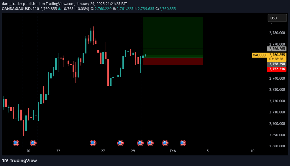 خریدPAXG،تکنیکال،dare_trader