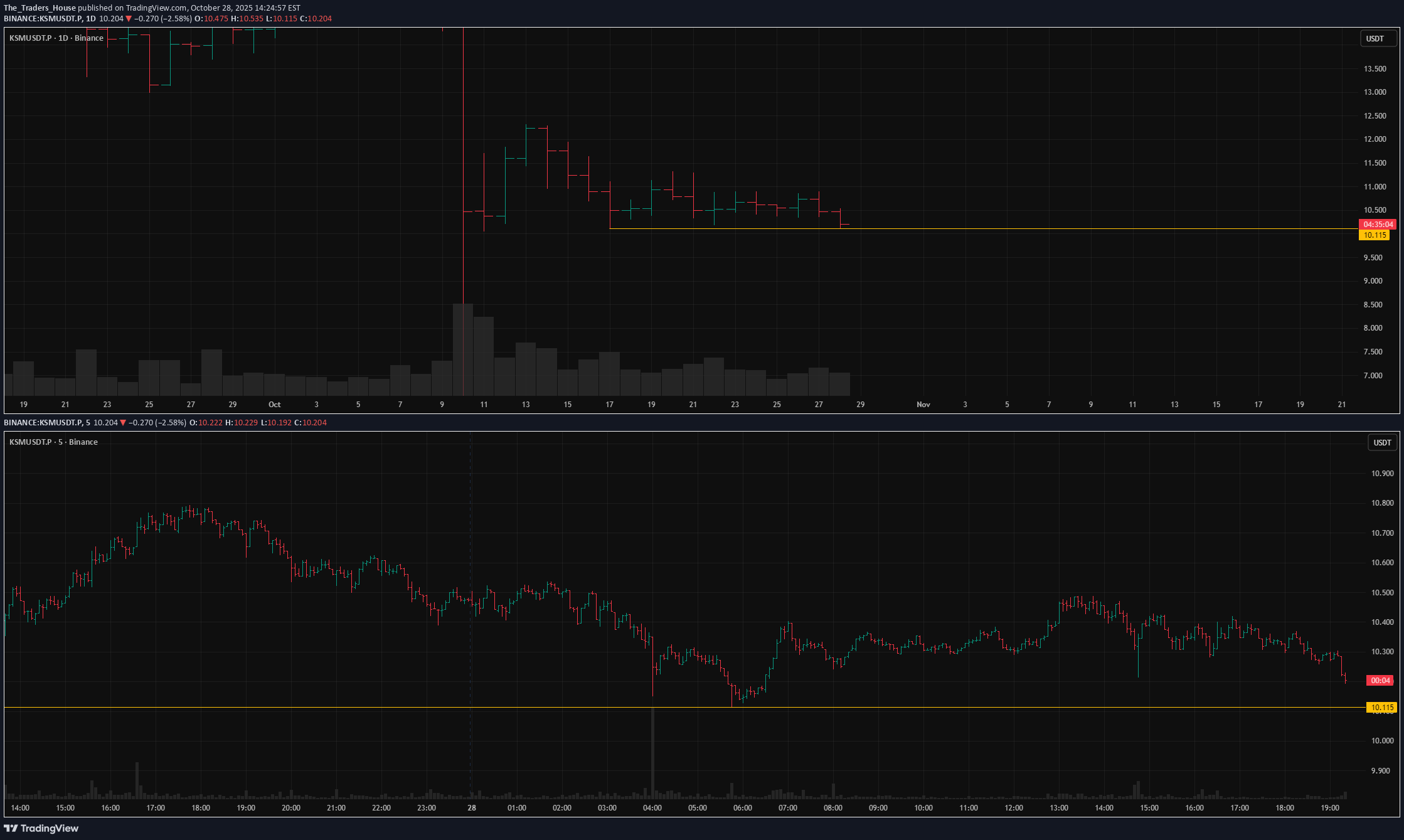 فروشKSM،تکنیکال،The_Traders_House