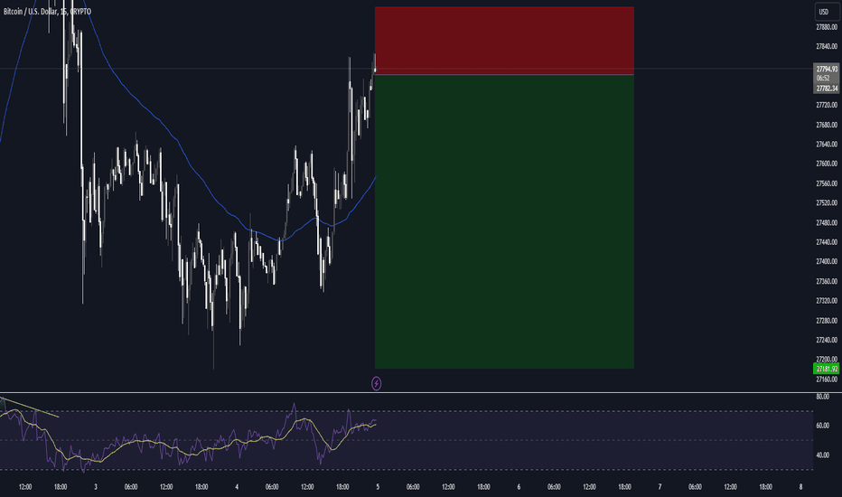 BTC،Technical،anirishzulu