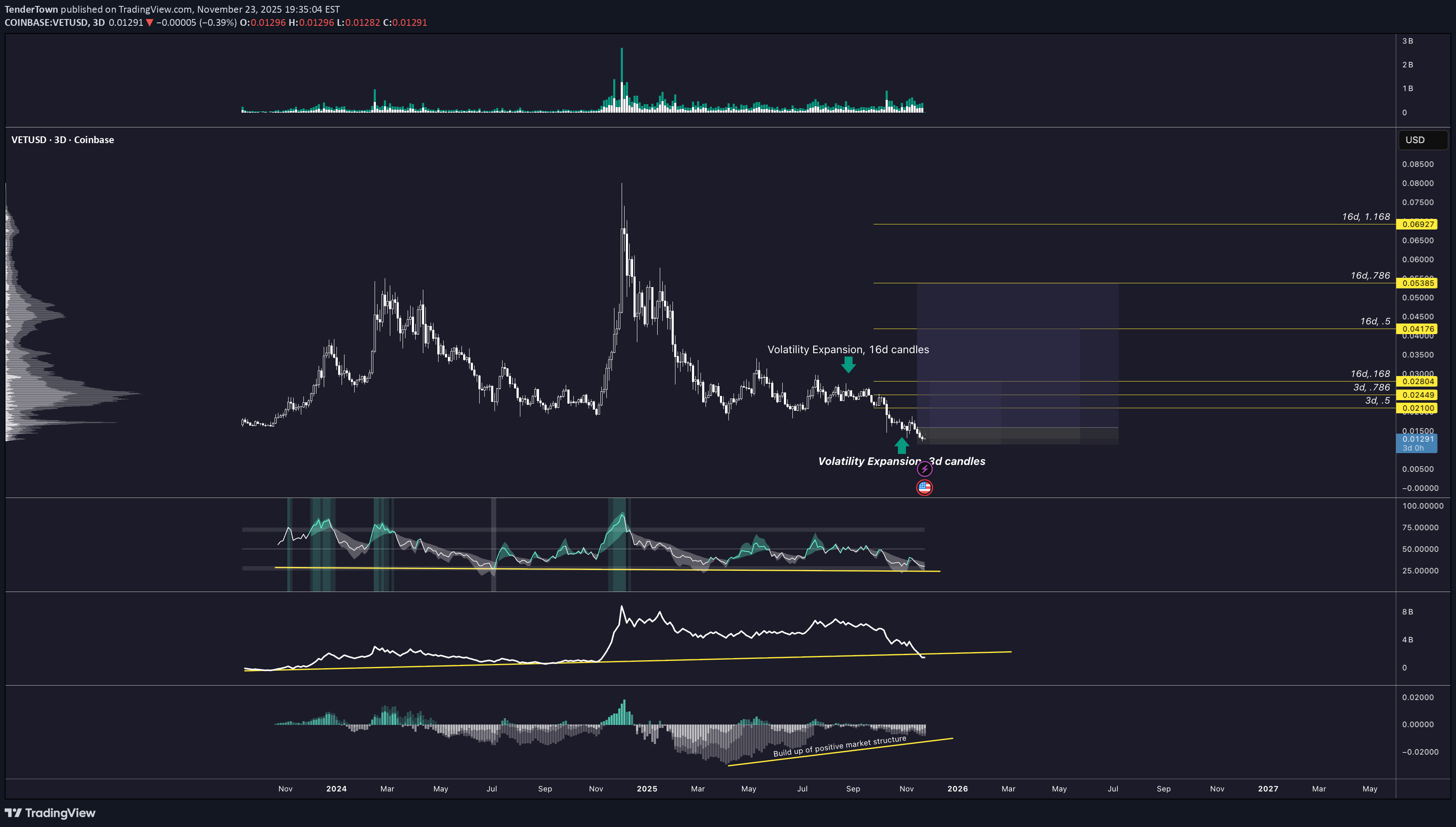 شراء،التحليل الفني،TenderTown