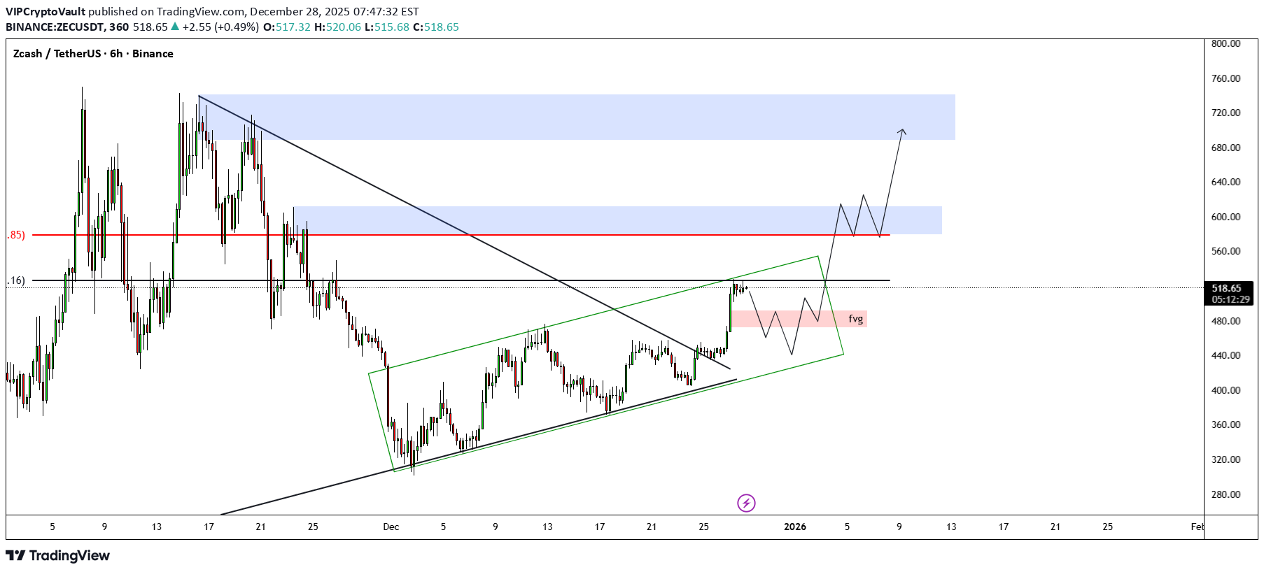 Satın alZEC،Teknik،VIPCryptoVault
