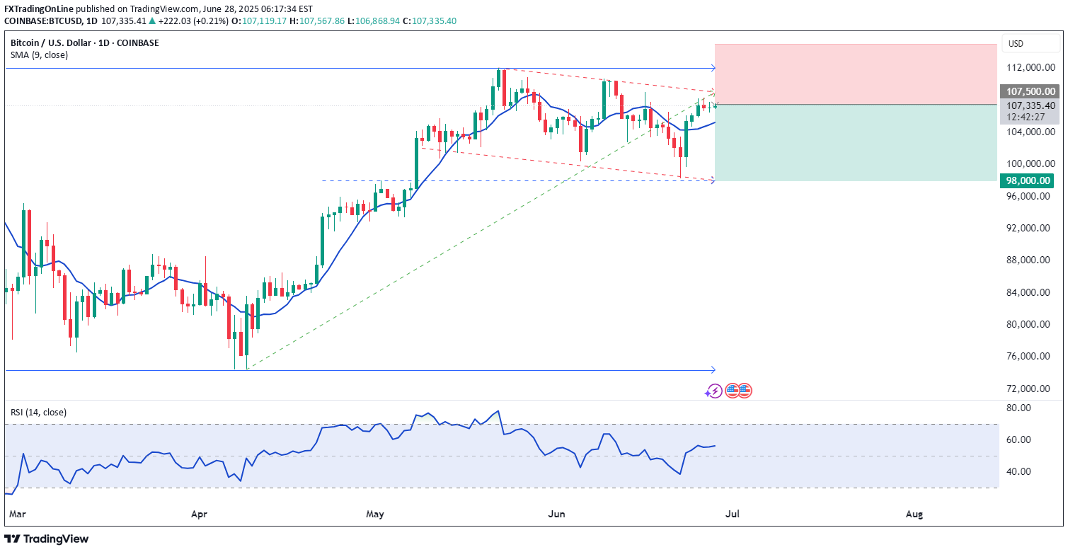 İndirimBTC،Teknik،FXTradingOnLine