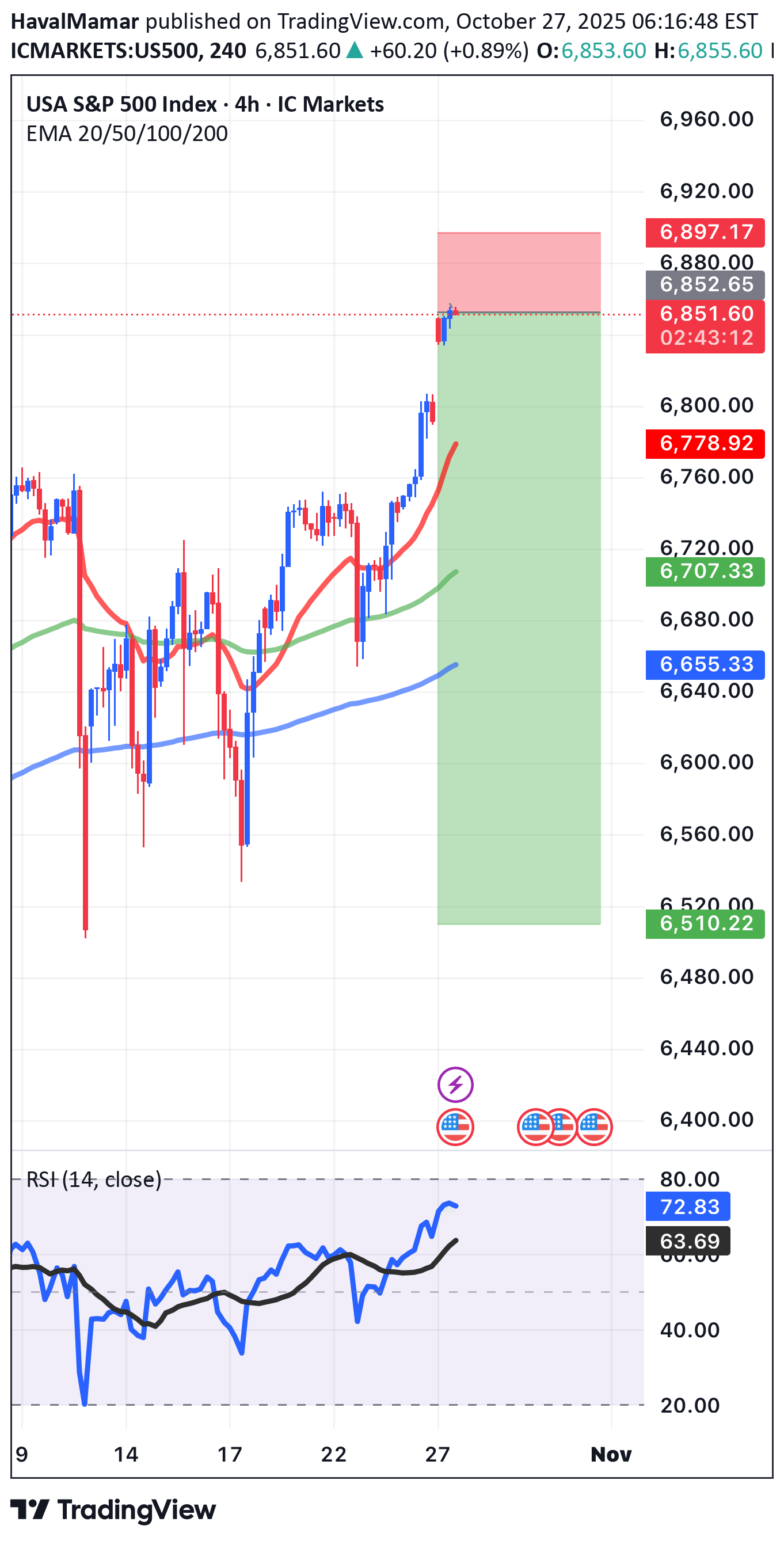 İndirimSPYX،Teknik،HavalMamar
