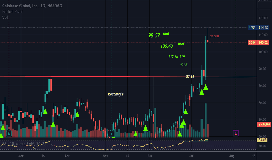 COINX،تکنیکال،lauralea
