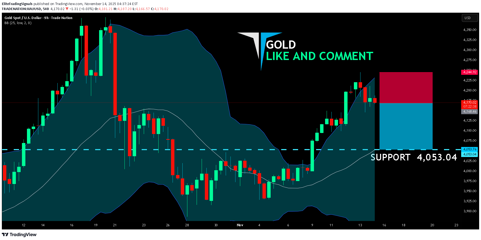 فروشPAXG،تکنیکال،EliteTradingSignals