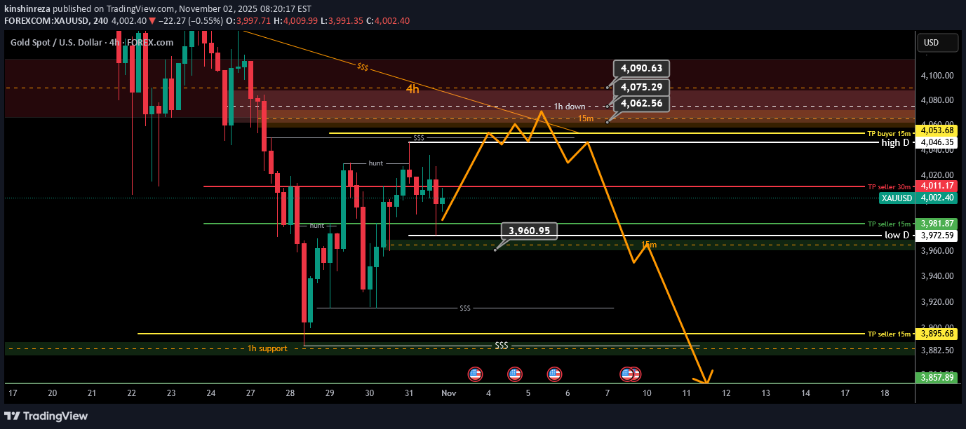 PAXG،Technical،kinshinreza