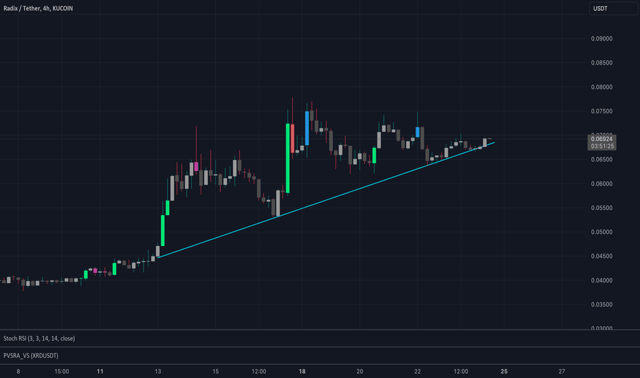 ،تکنیکال،flybuy