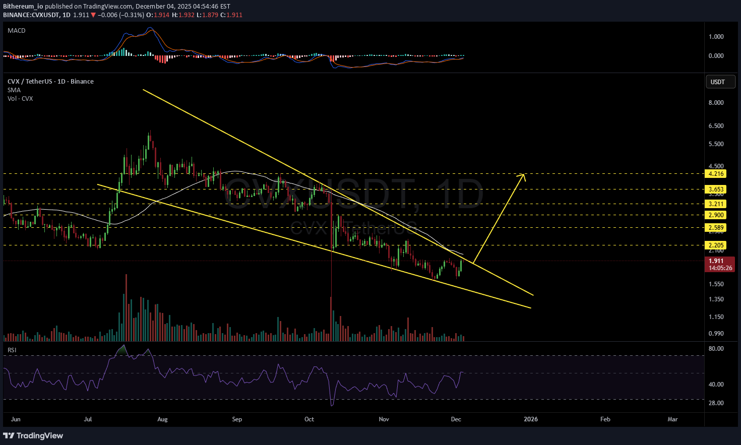 ،تکنیکال،Bithereum_io