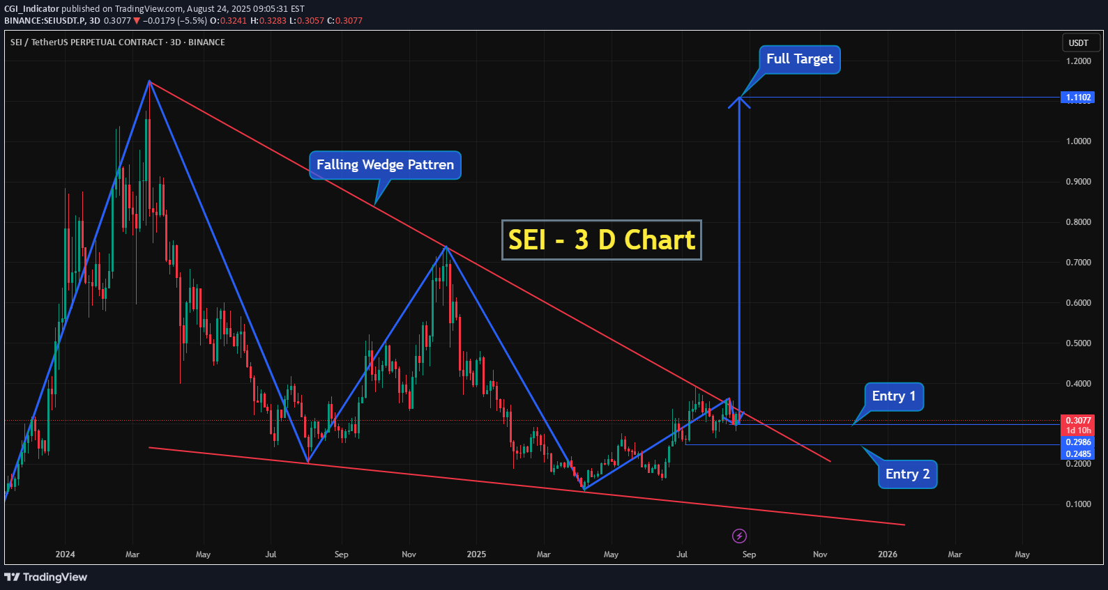 خرید،تکنیکال،CGI_Indicator