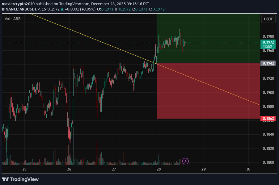 خرید،تکنیکال،mastercrypto2020