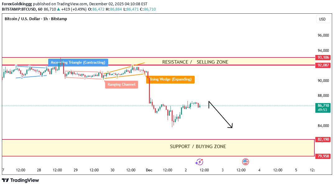 İndirimBTC،Teknik،ForexGoldkinggg