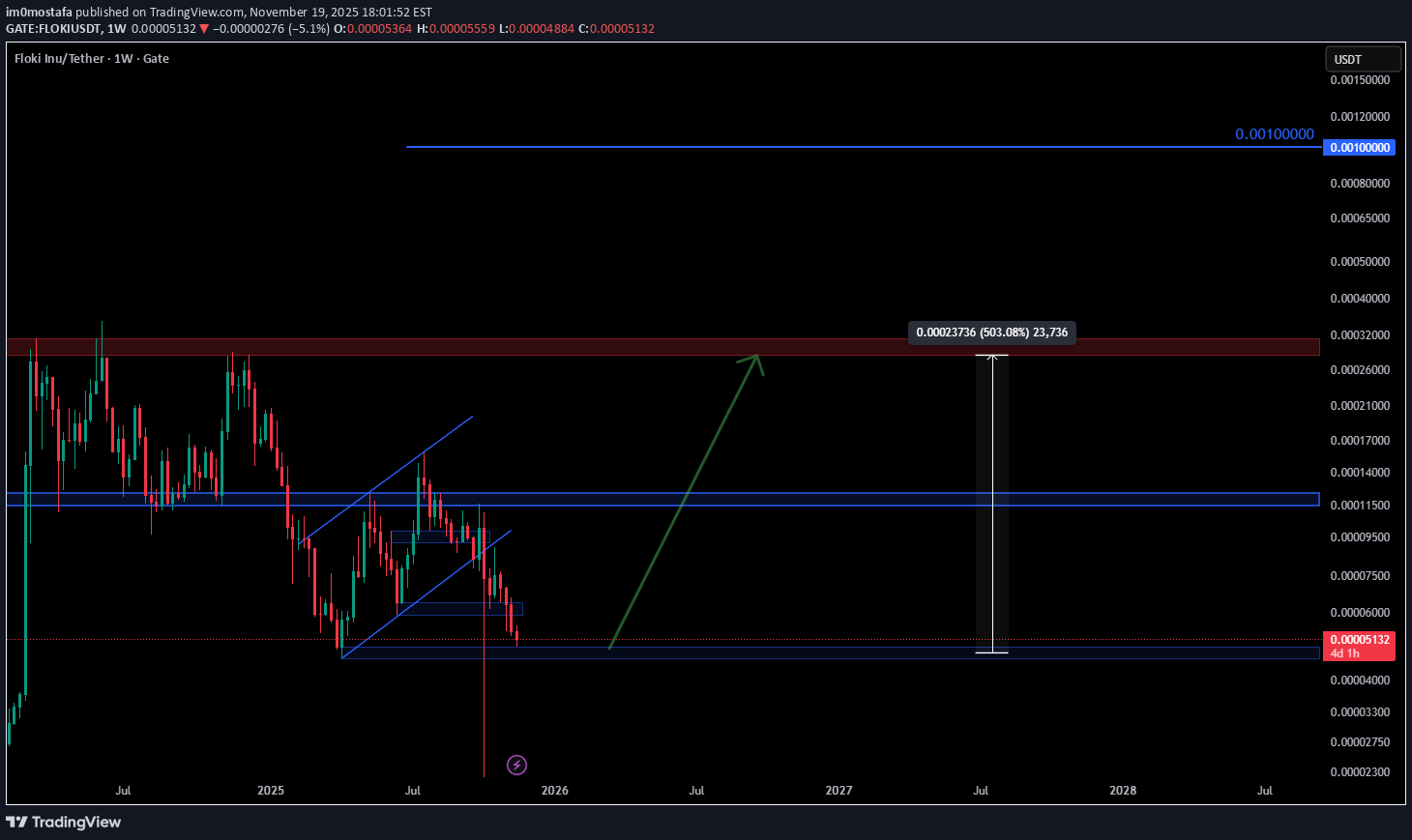 خرید،تکنیکال،im0mostafa