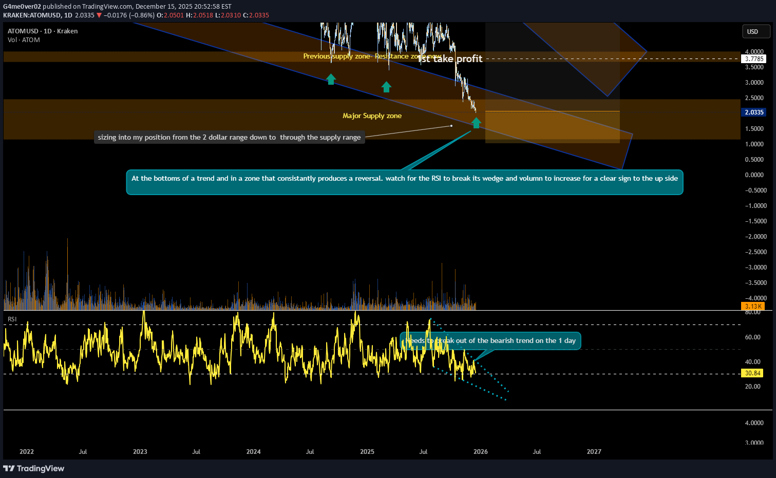 BuyATOM،Technical،G4me0ver02