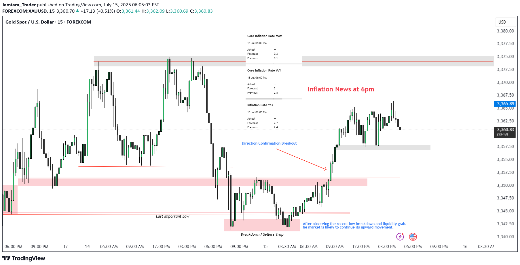 PAXG،تکنیکال،Jamtara_Trader