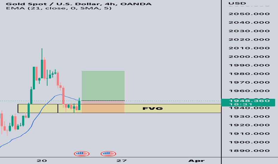 BuyPAXG،Technical،Jaywiththetrades