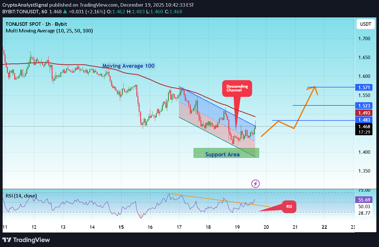 خرید،تکنیکال،CryptoAnalystSignal