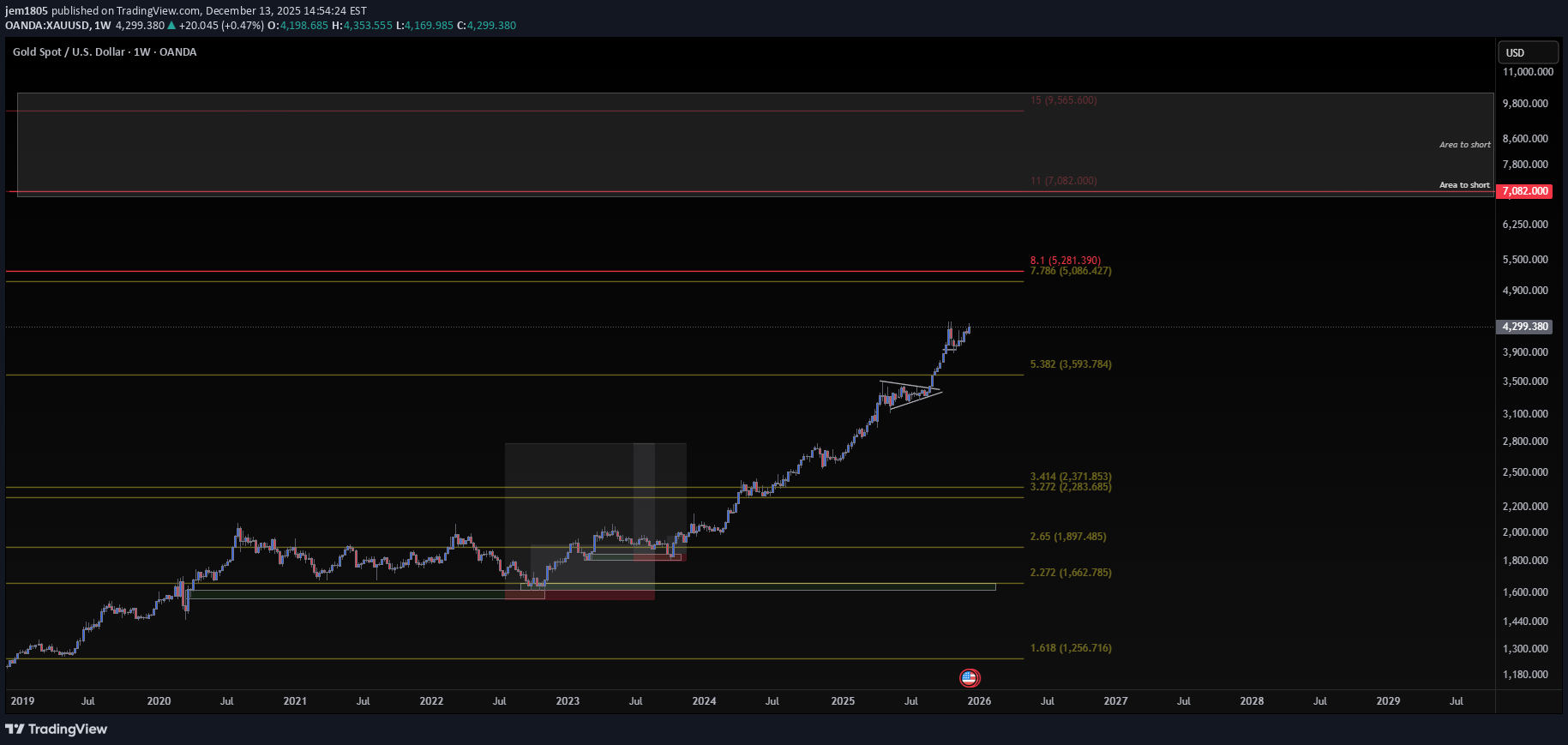 PAXG،التحليل الفني،jem1805