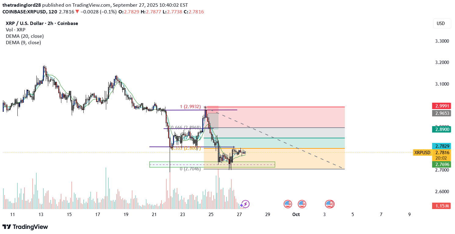 خریدXRP،تکنیکال،thetradinglord28