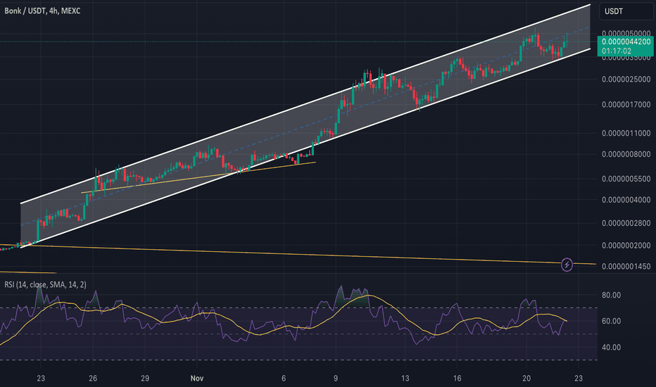 BONK،تکنیکال،neo17033