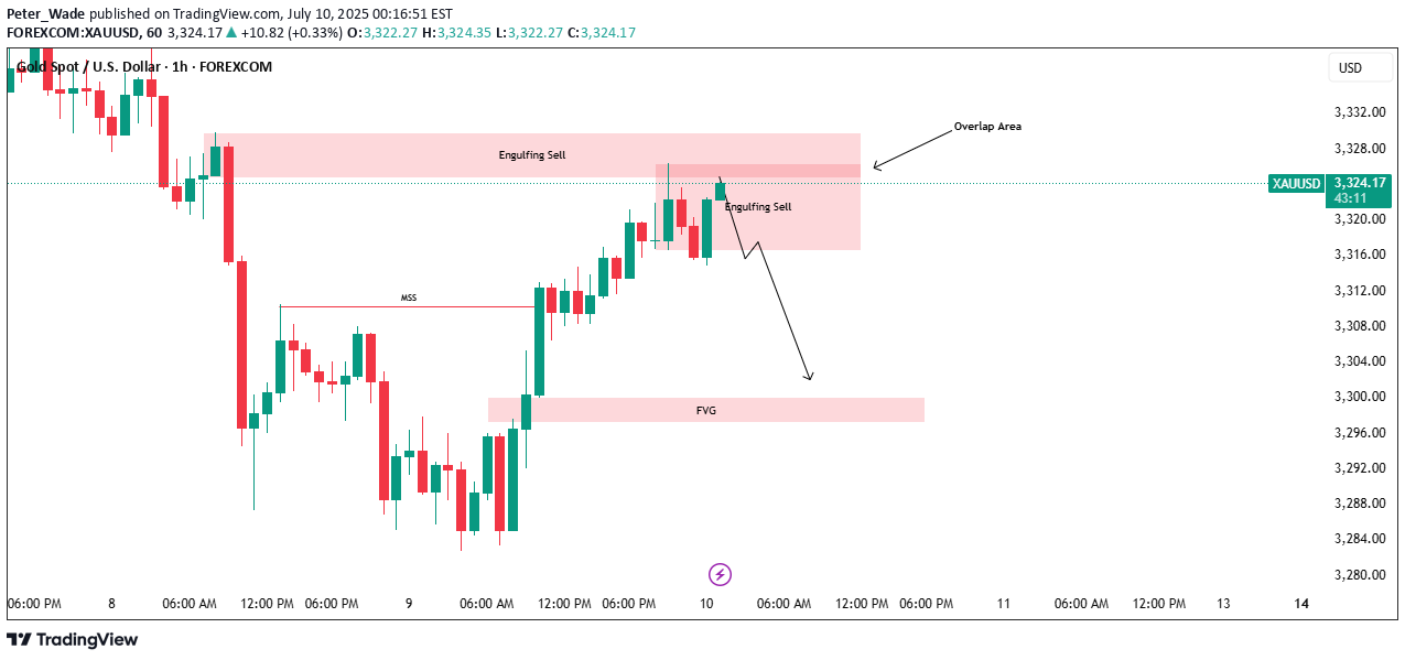 PAXG،تکنیکال،Peter_Wade