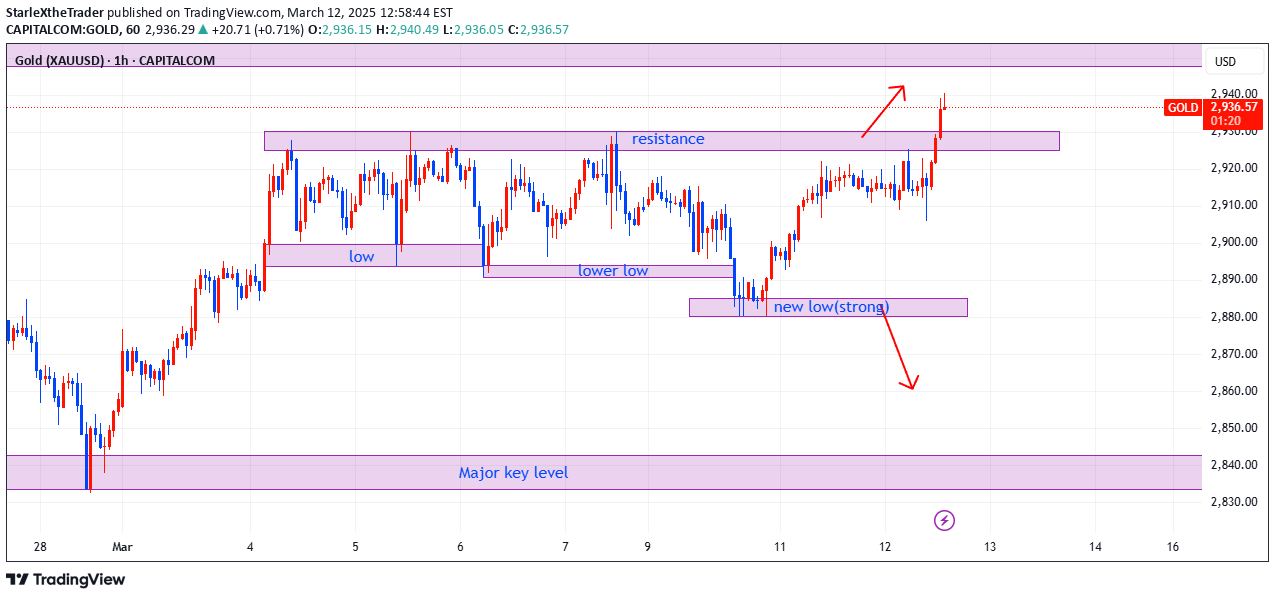 خریدPAXG،تکنیکال،StarleXtheTrader