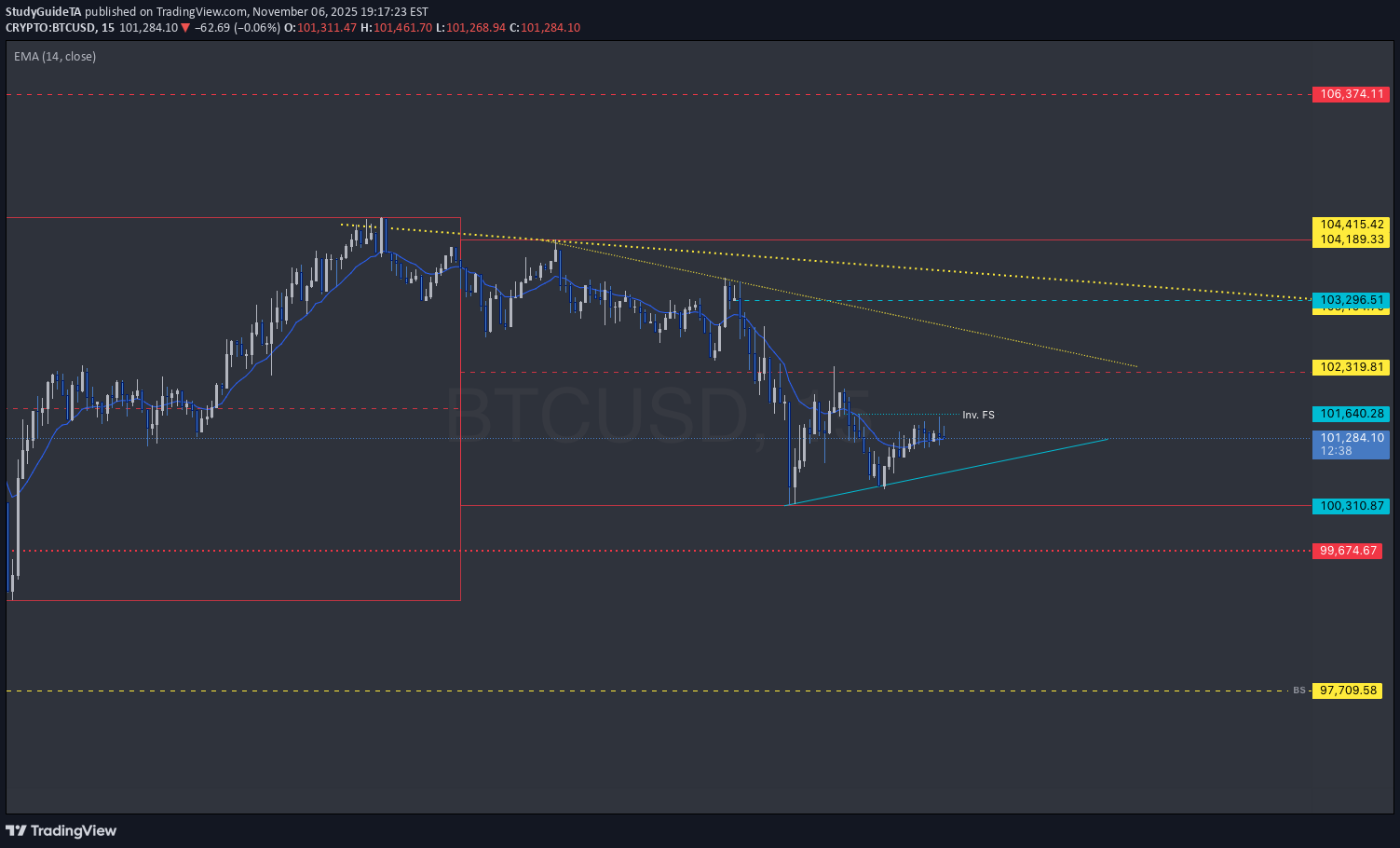 ،التحليل الفني،StudyGuideTA