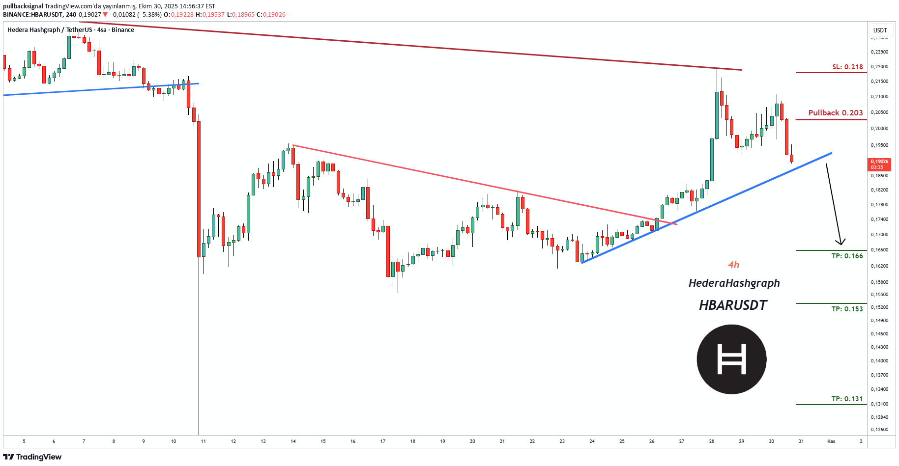 فروش،تکنیکال،pullbacksignal