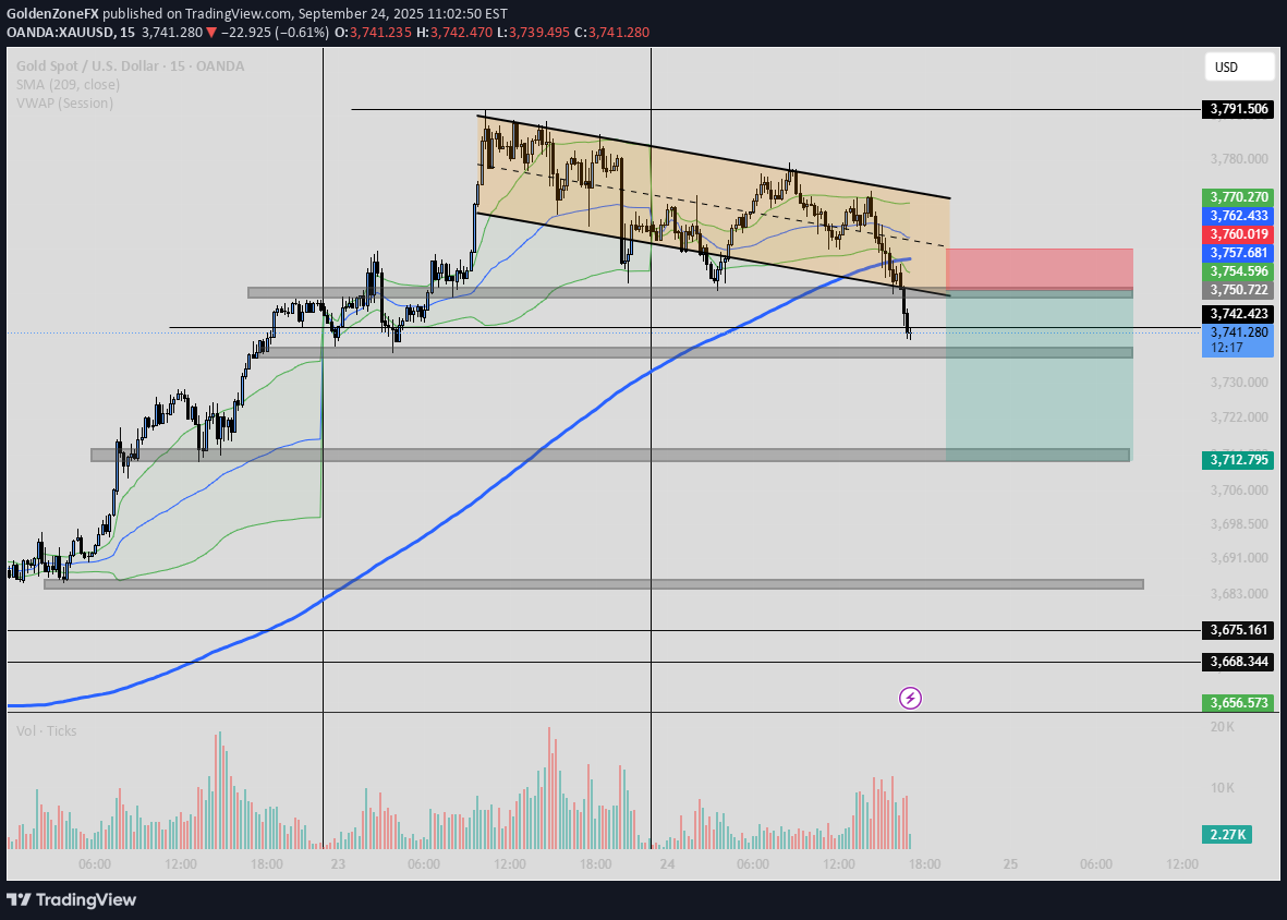 فروشPAXG،تکنیکال،GoldenZoneFX
