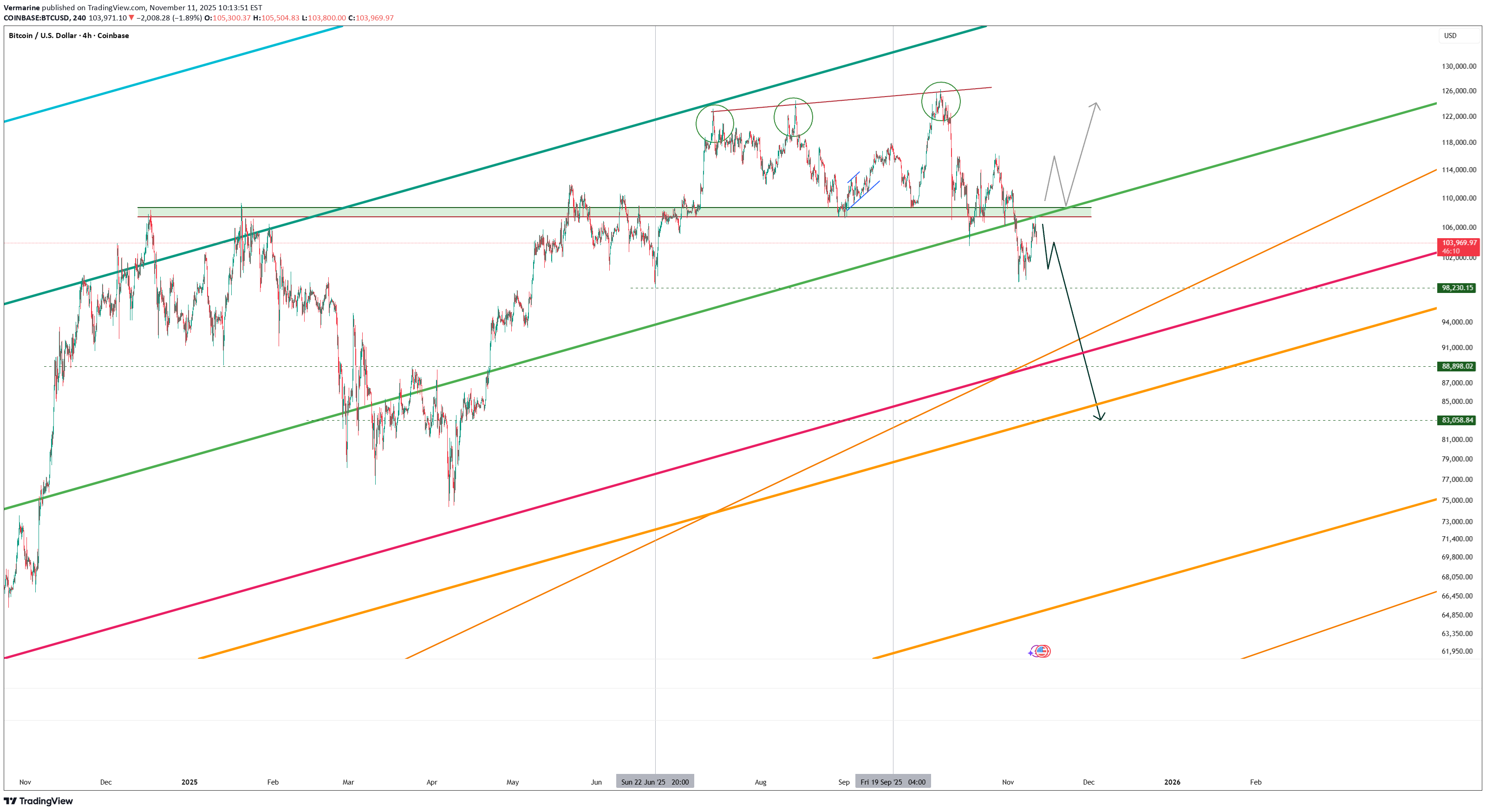 ،تکنیکال،Vermarine