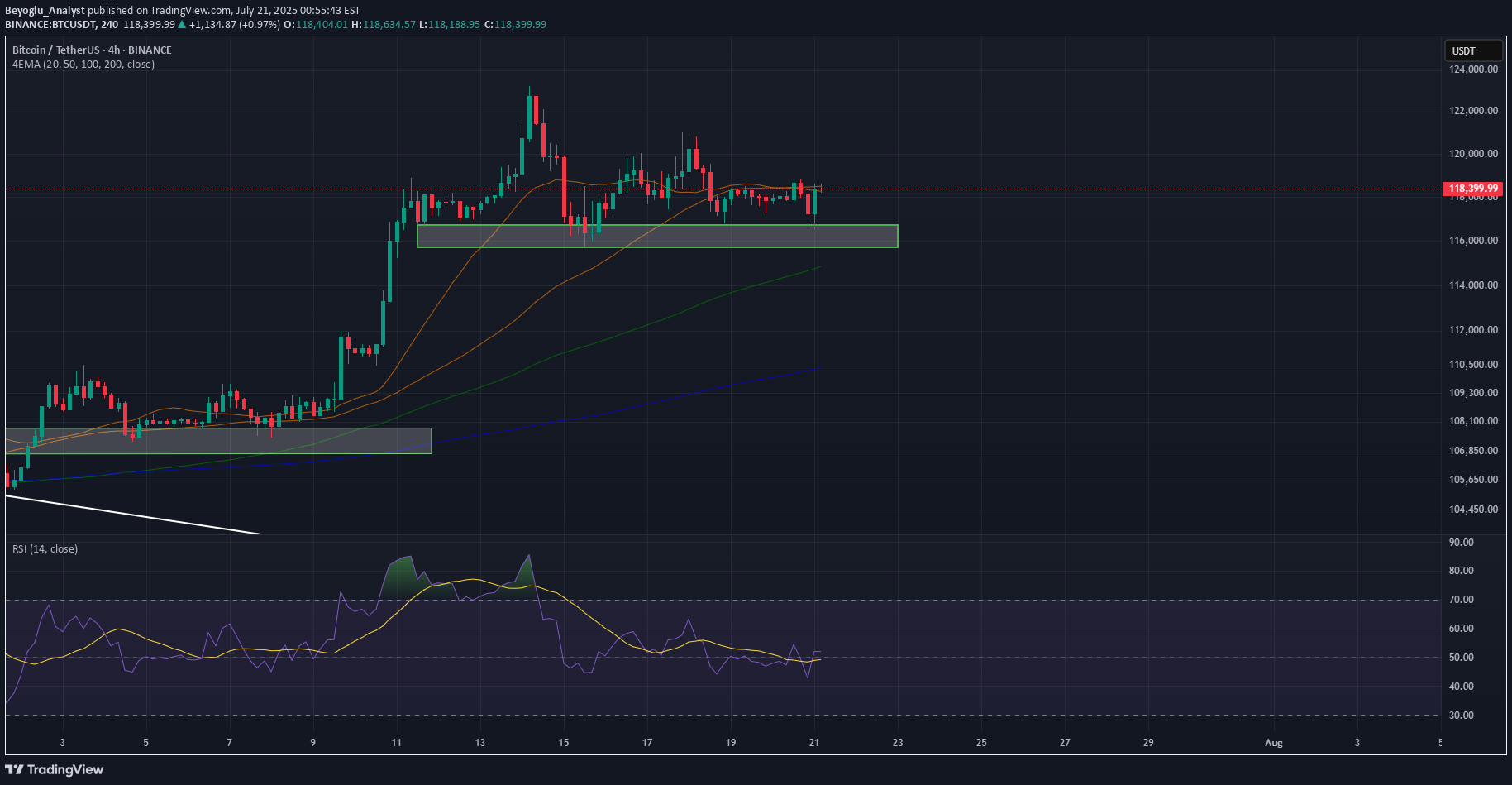 BuyBTC،Technical،Beyoglu_Analyst