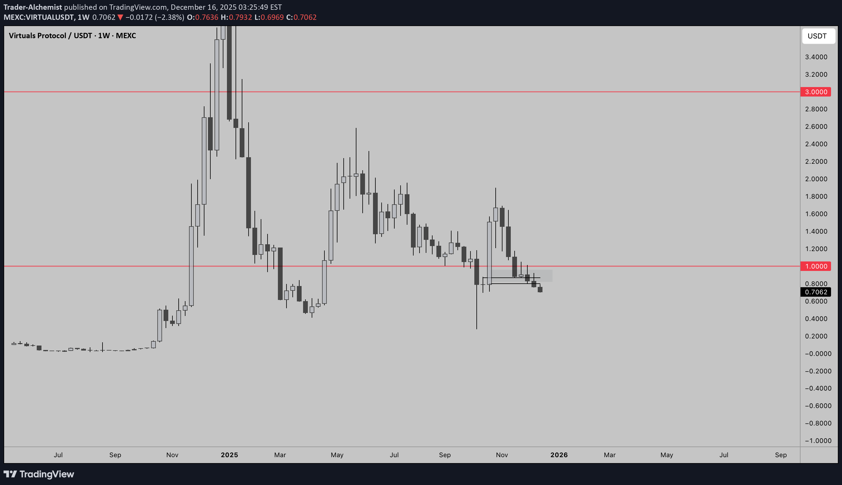 خرید،تکنیکال،Trader-Alchemist