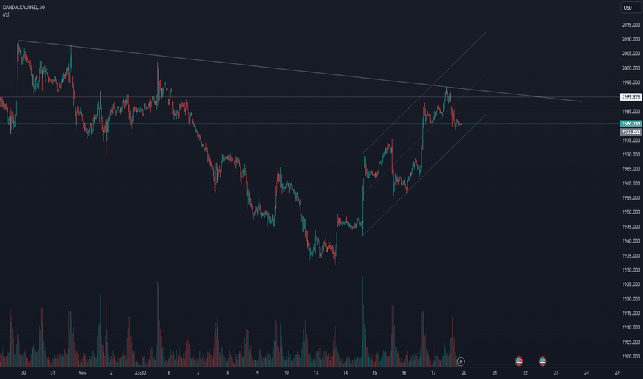 SellPAXG،Technical،Ariotrades