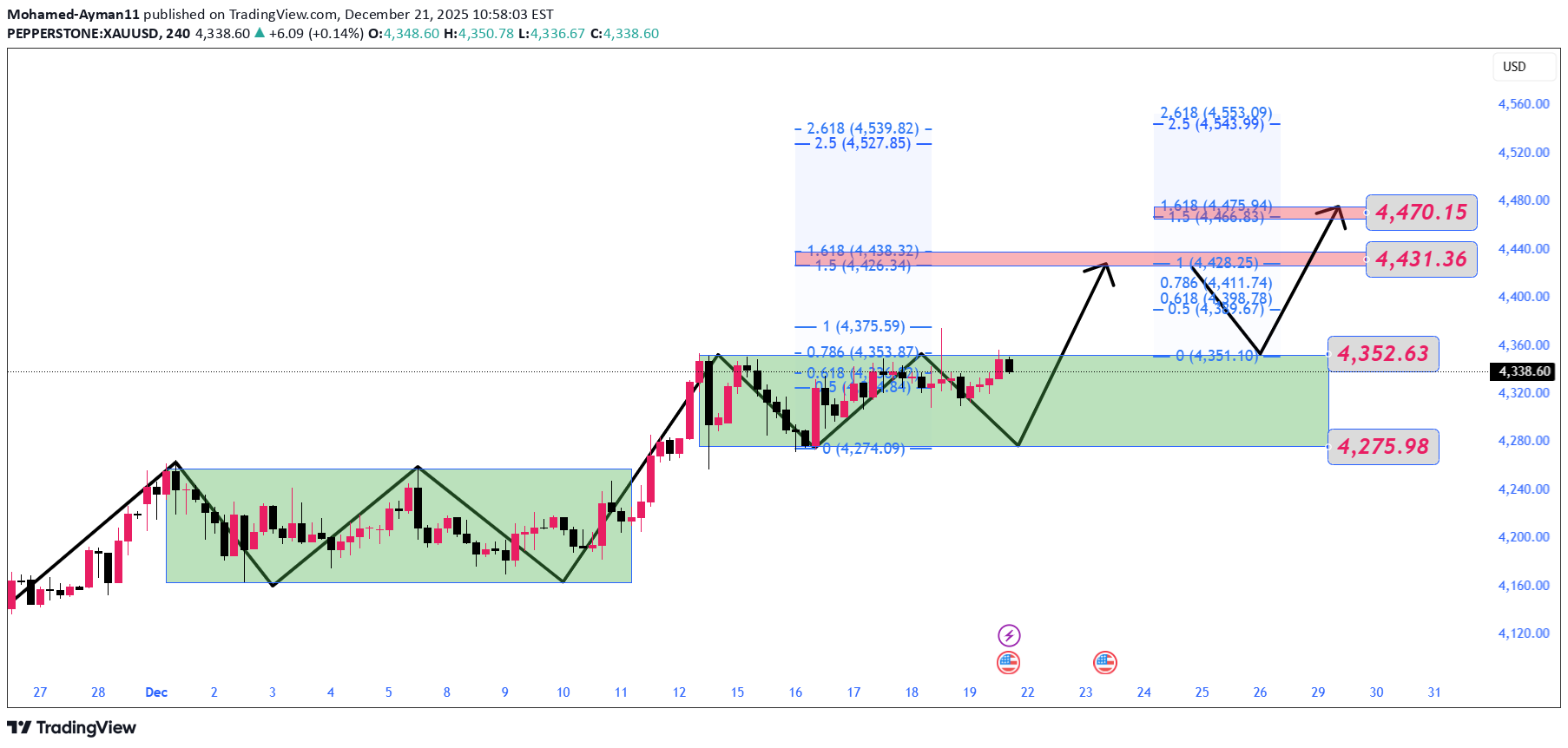 شراء،التحليل الفني،Mohamed-Ayman11