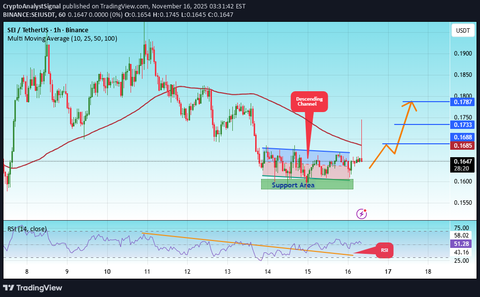 شراءSEI،التحليل الفني،CryptoAnalystSignal