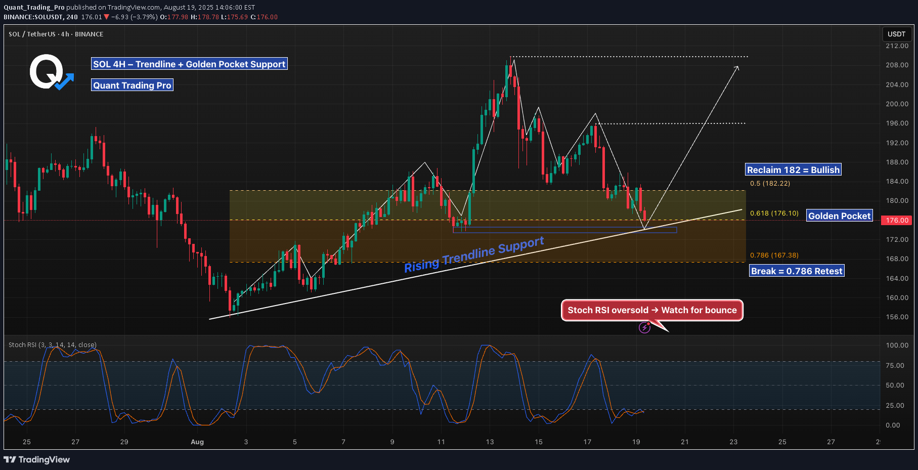 خریدSOL،تکنیکال،Quant_Trading_Pro