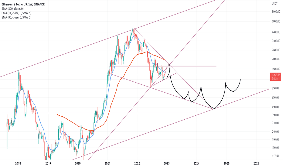ETH،Technical،HighcardJezus
