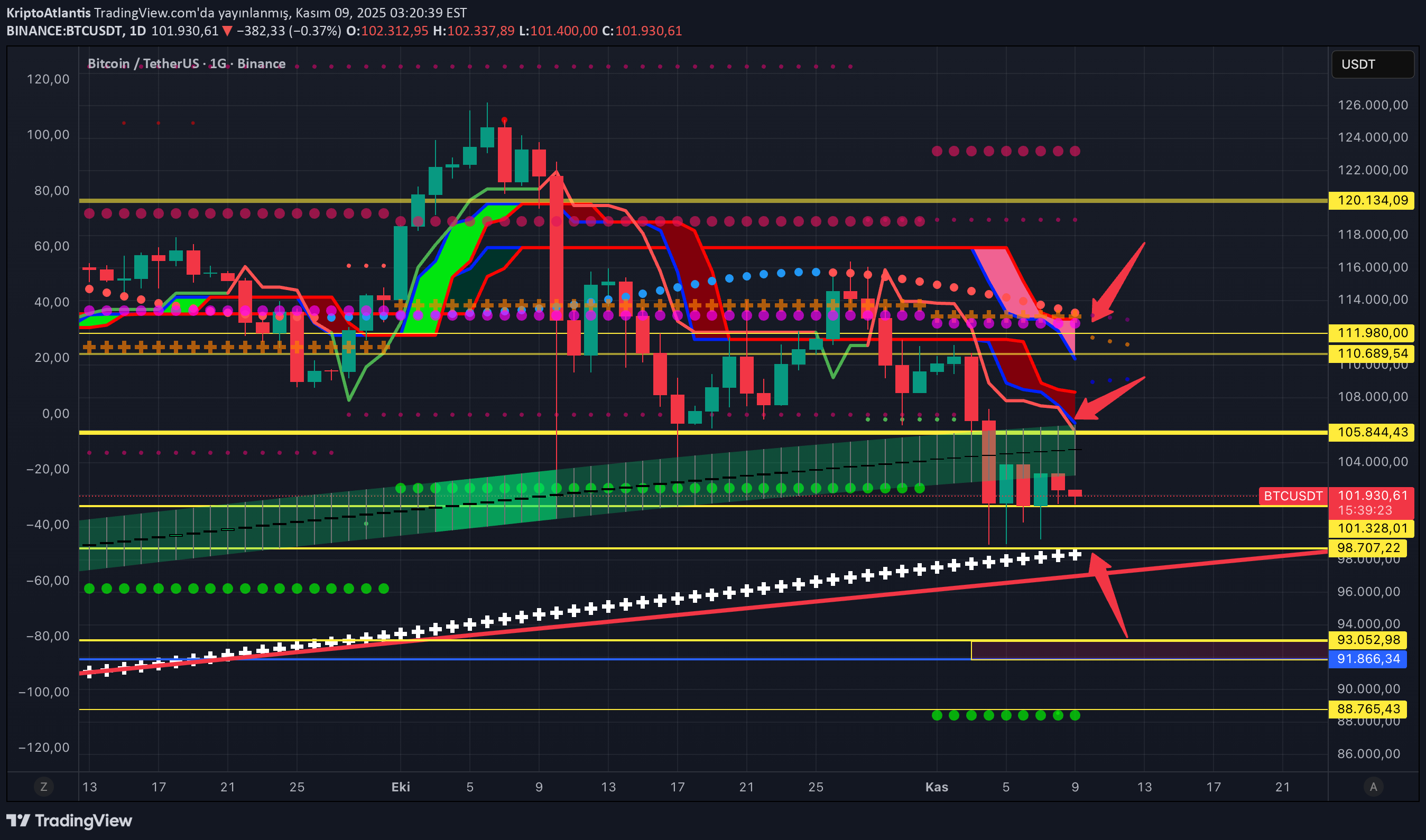 BTC،تکنیکال،KriptoAtlantis