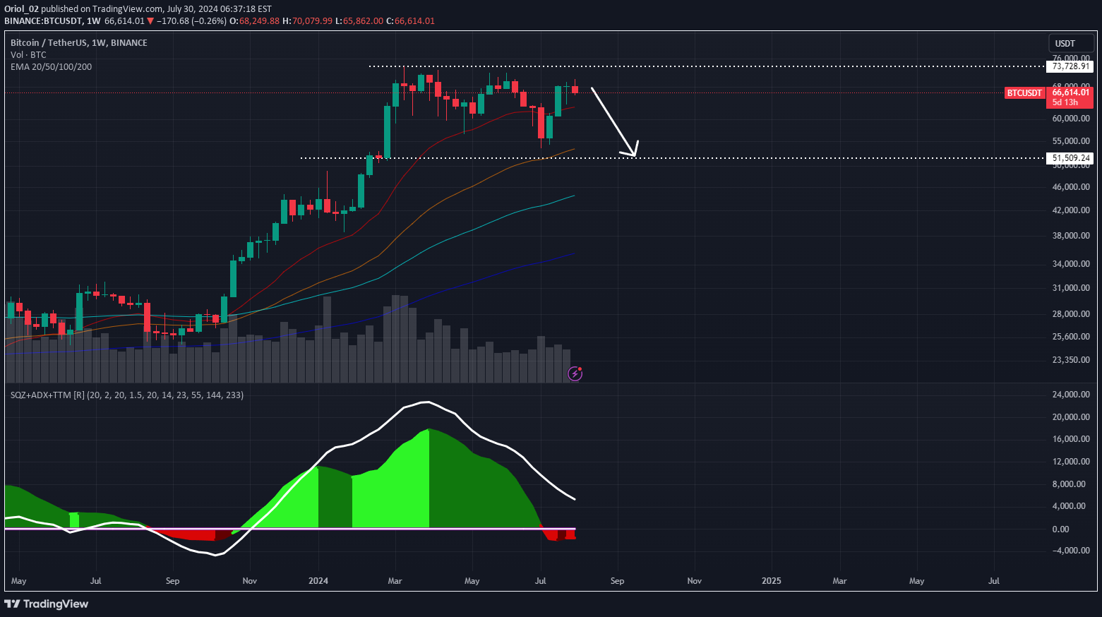 فروشBTC،تکنیکال،Oriol_02