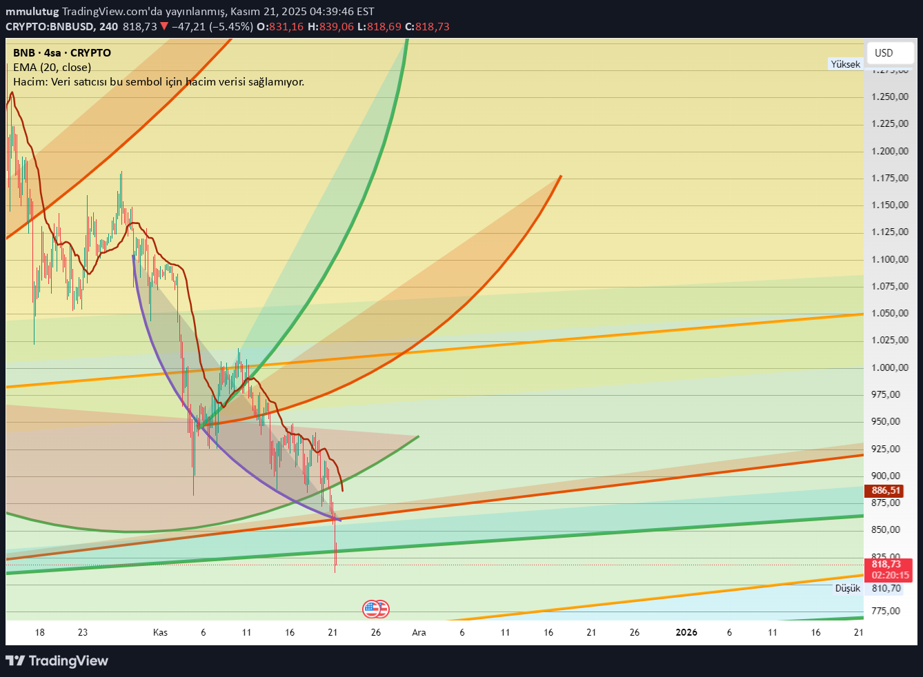 BNB،Teknik،mmulutug