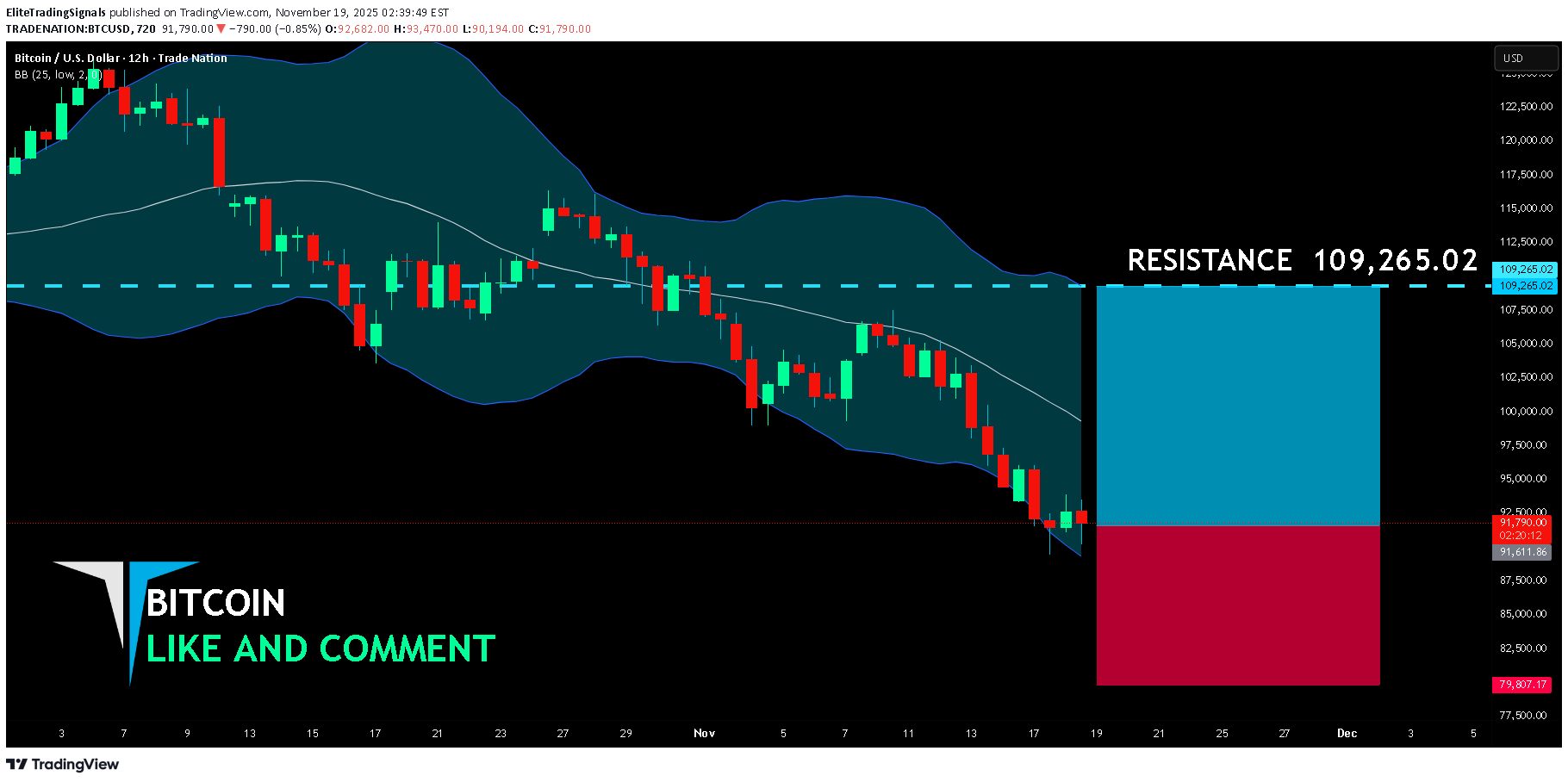 خریدBTC،تکنیکال،EliteTradingSignals
