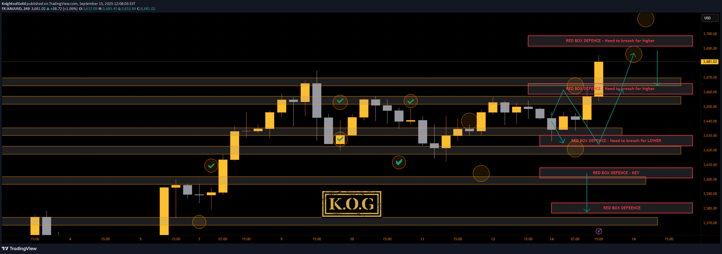 PAXG،تکنیکال،KnightsofGold