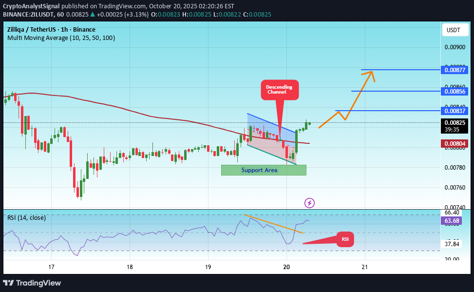 خرید،تکنیکال،CryptoAnalystSignal