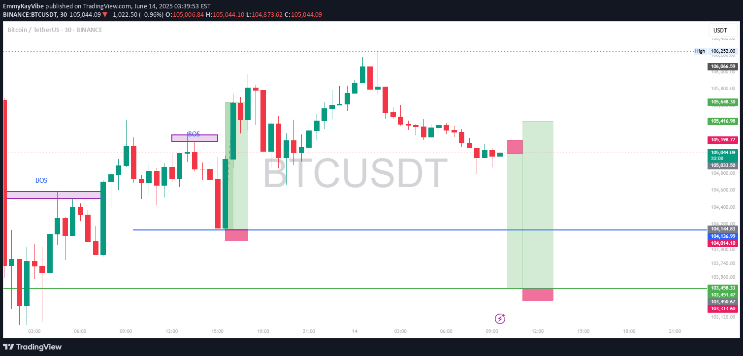 BTC،تکنیکال،EmmyKayVibe