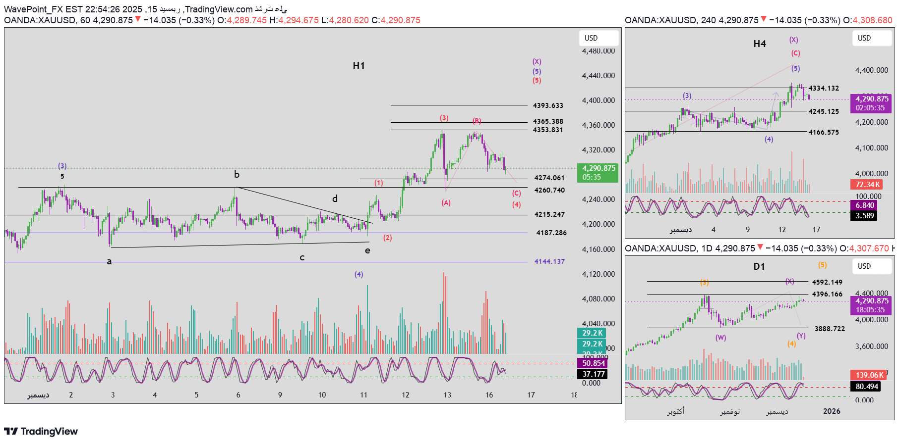 شراءPAXG،التحليل الفني،WavePoint_FX