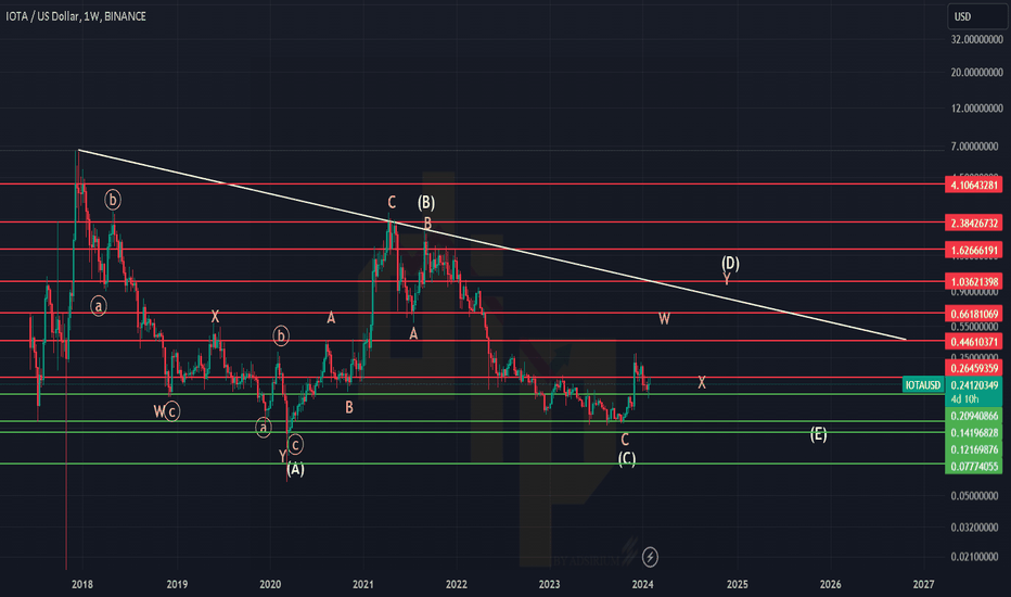 BuyIOTA،Technical،VMANFDO