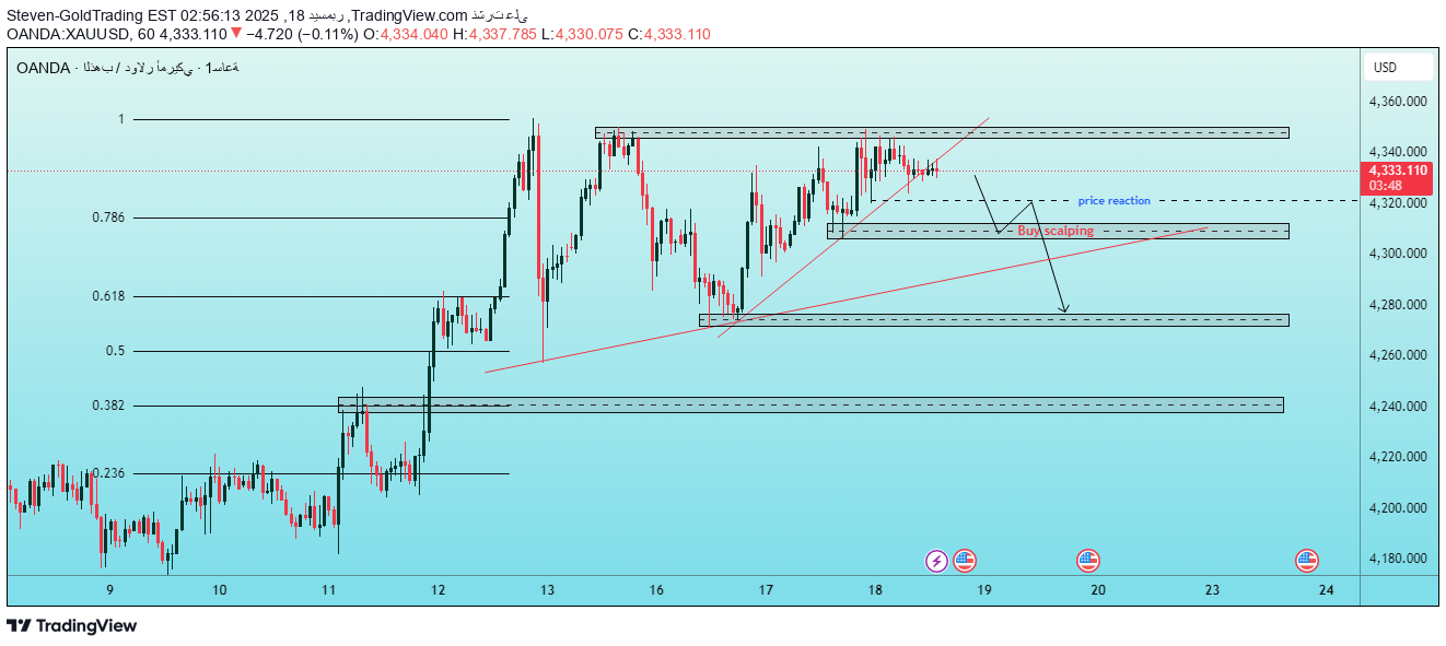 بيعPAXG،التحليل الفني،Steven-GoldTrading