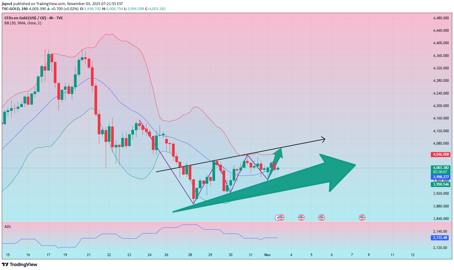 خریدPAXG،تکنیکال،jiqeu1